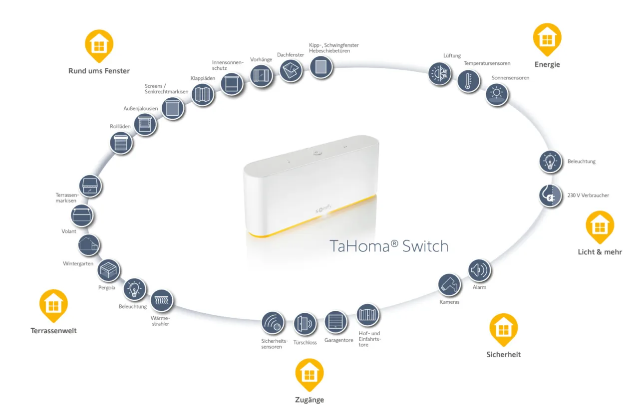 06 Somfy Logos Smart Home Grafik 0421